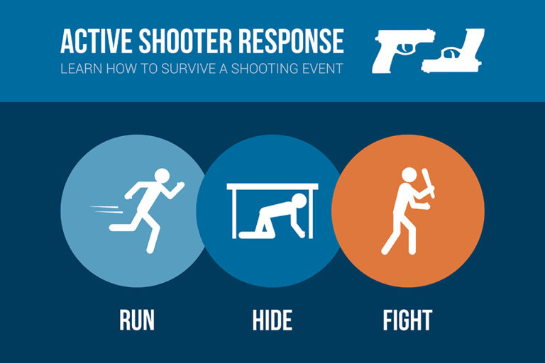 Active Shooter Preparedness Training Pinnacle Security Solutions Llc